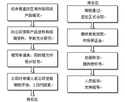 GPS车辆监控流程图