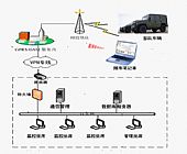 部队军用车辆GPS定位系统解决方案